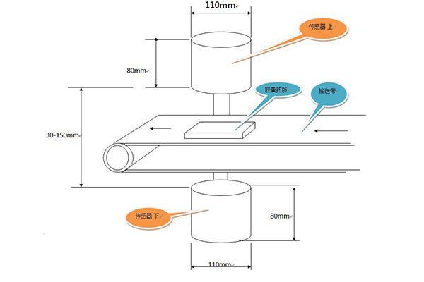 主视图(侧视输送带) 主视图(侧视输送带)