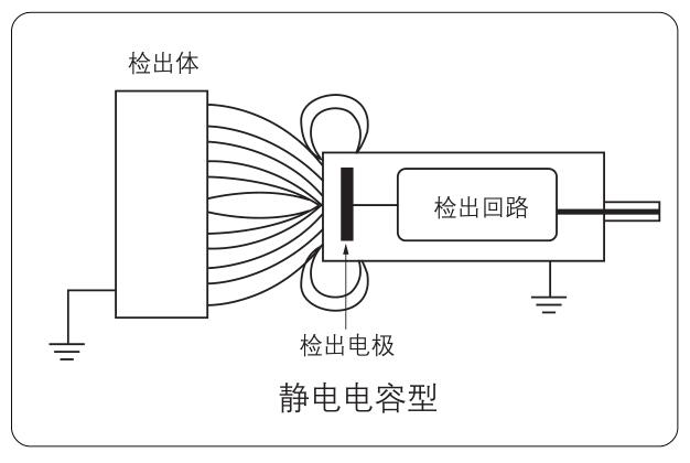电容式接近开关原理