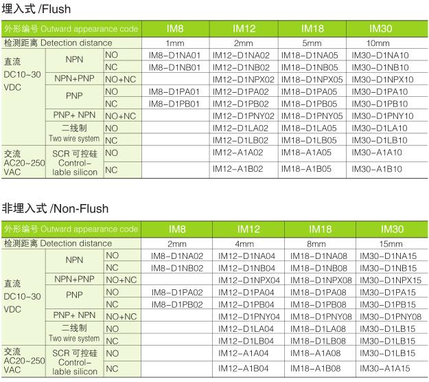 上海前卫电感式接近开关产品参数