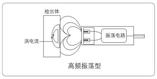 电感式接近开关选型指南 电感式接近开关选型指南